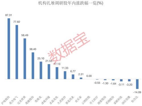內(nèi)鏡龍頭獲400多家機(jī)構(gòu)調(diào)研，透露行業(yè)新動向，17家上市公司熱度高，4家預(yù)計全年凈利潤翻倍