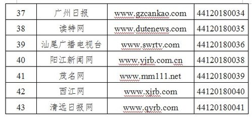 廣東省互聯(lián)網(wǎng)新聞信息服務(wù)單位許可信息公示（截至2018年12月29日）