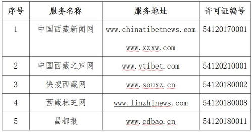 西藏自治區(qū)互聯(lián)網(wǎng)新聞信息服務(wù)單位許可信息公示（截至2021年12月29日）