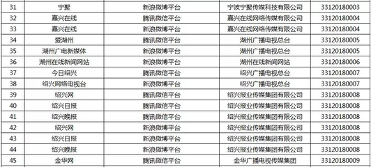 浙江新增16家獲準(zhǔn)從事互聯(lián)網(wǎng)新聞信息服務(wù)的單位
