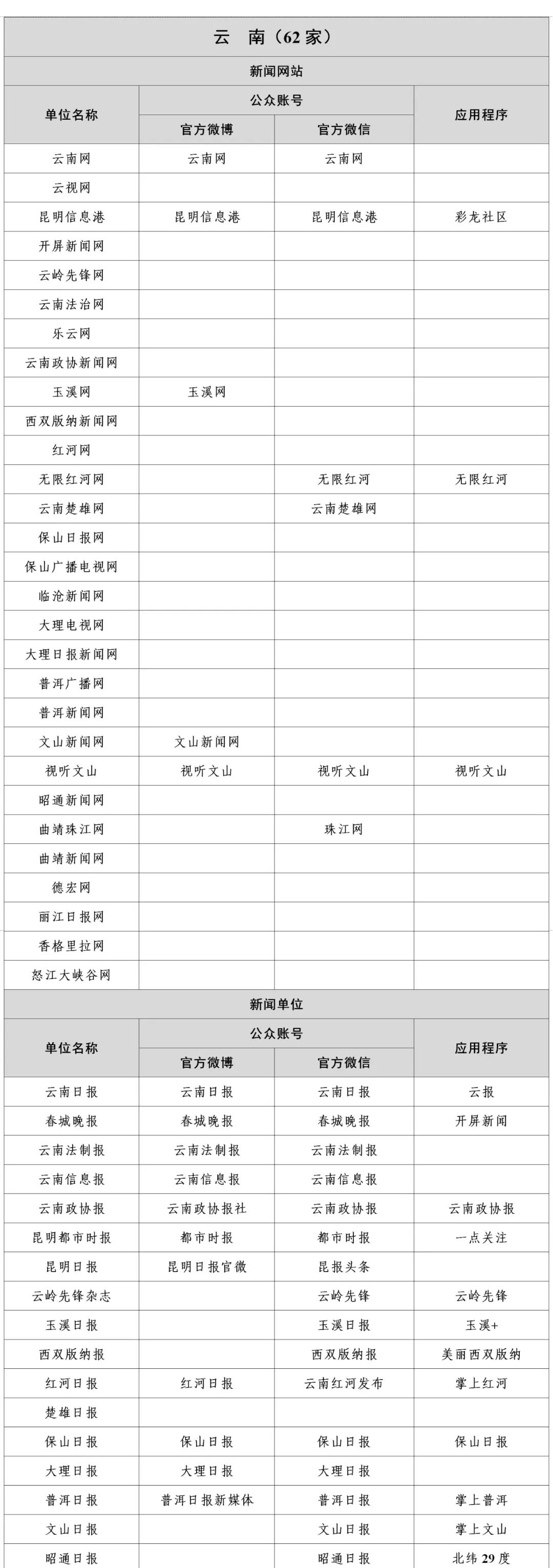 互聯(lián)網(wǎng)新聞信息服務(wù)升級 最新新聞稿源單位名單公布，奧一新聞入選