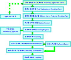清潔生產審核技術咨詢服務 推動企業可持續發展