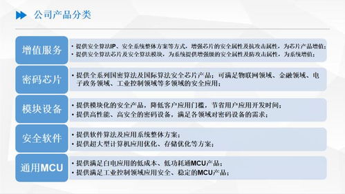 張昊與安可芯 專注信息安全，強化產品應用服務客戶